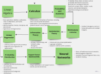 Mathematics for Machine Learning RoadMap.pdf
